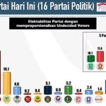 PARTAI