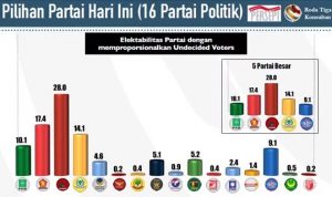 PARTAI